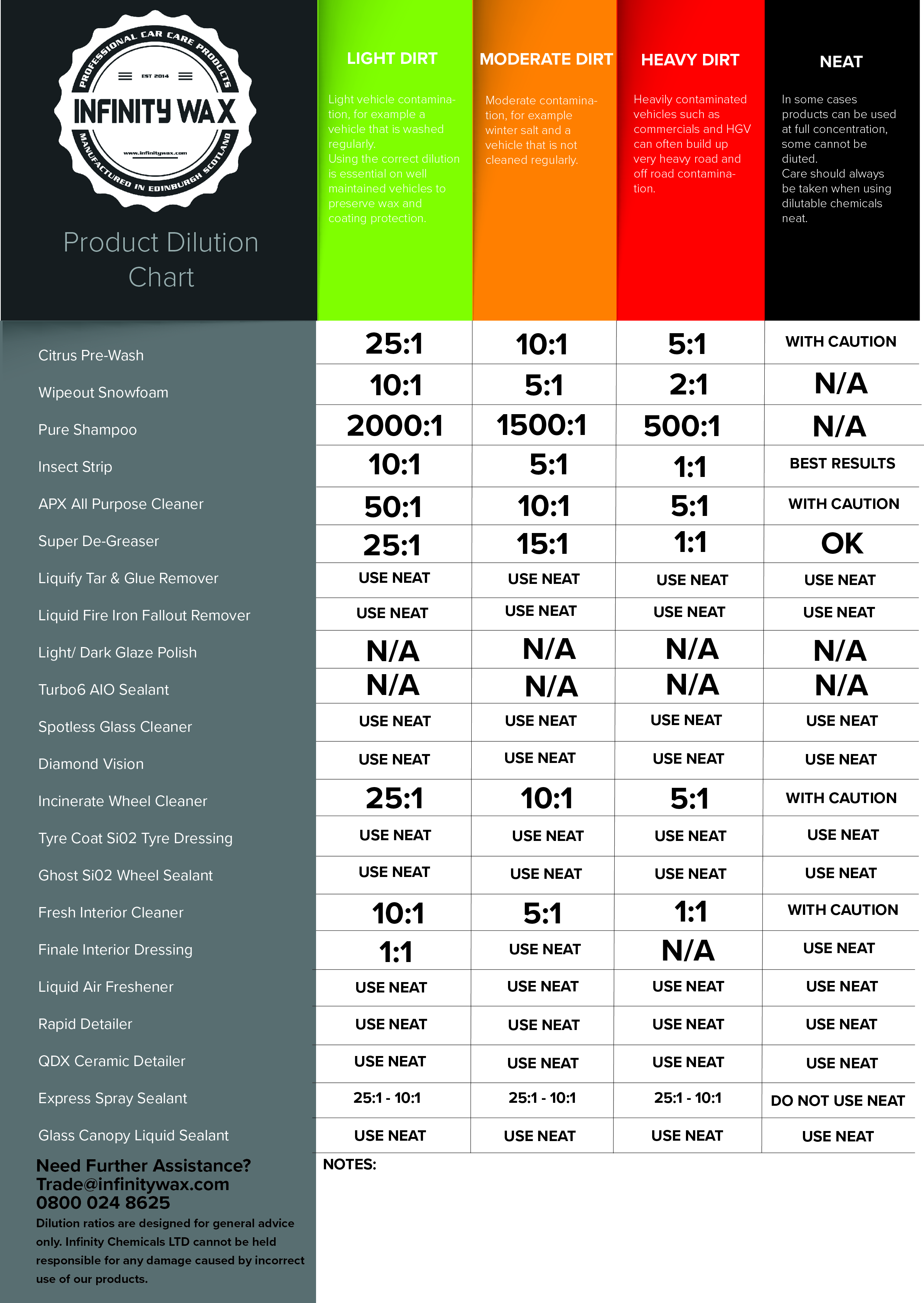 infinity dilution chart Lennox Service Station